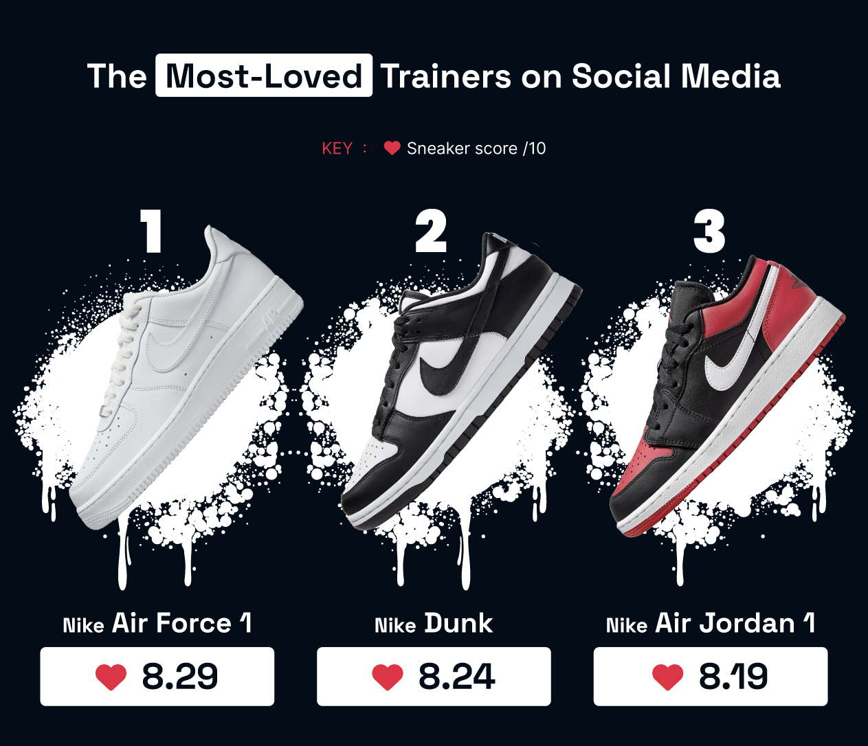 The Most Popular Trainer Brands Around The World THREADSPY